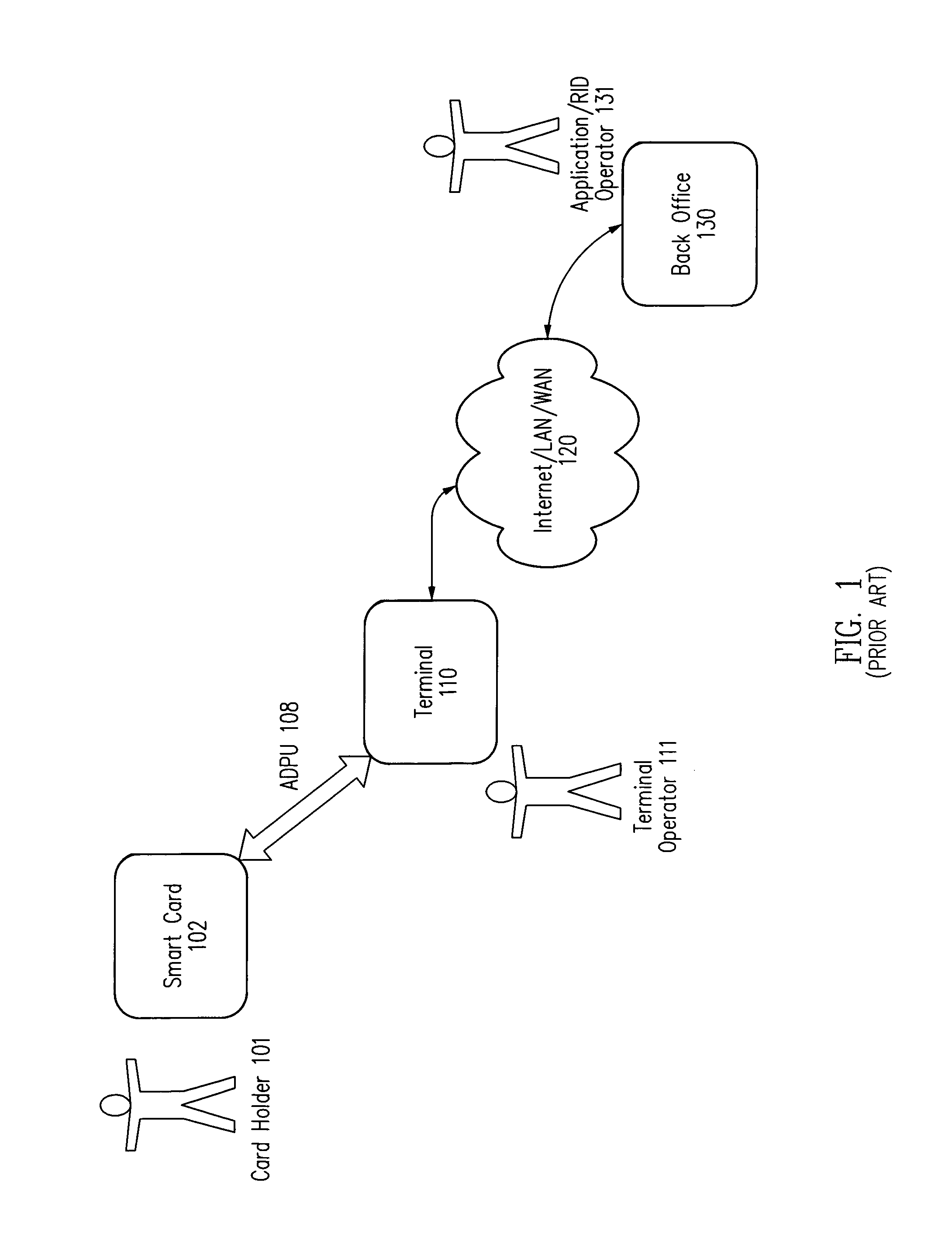 Method and apparatus for selecting a desired application on a smart card