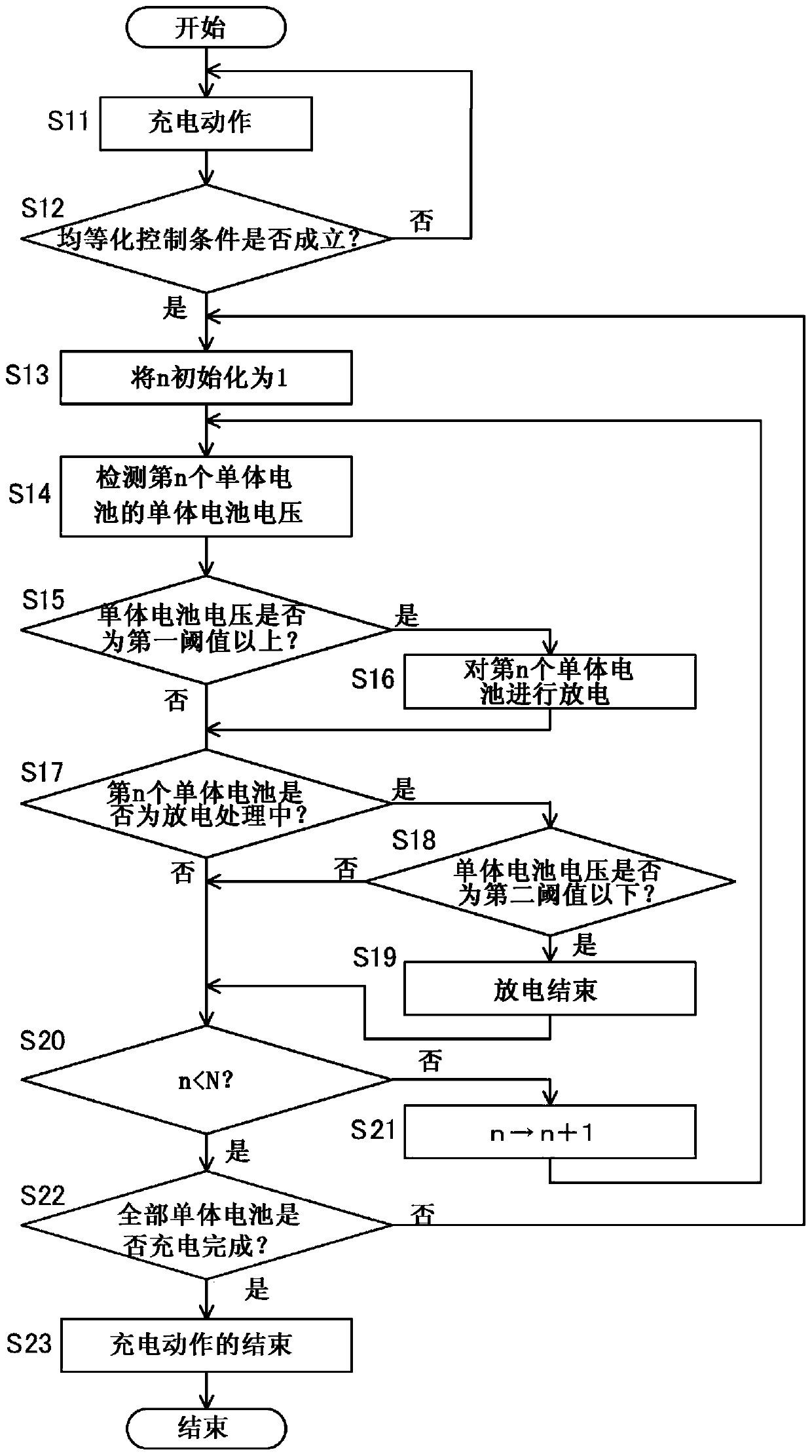 Balancing control device and in-vehicle power supply device