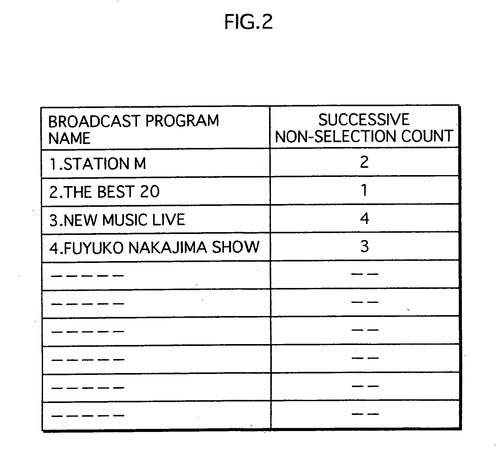 Program selection support device
