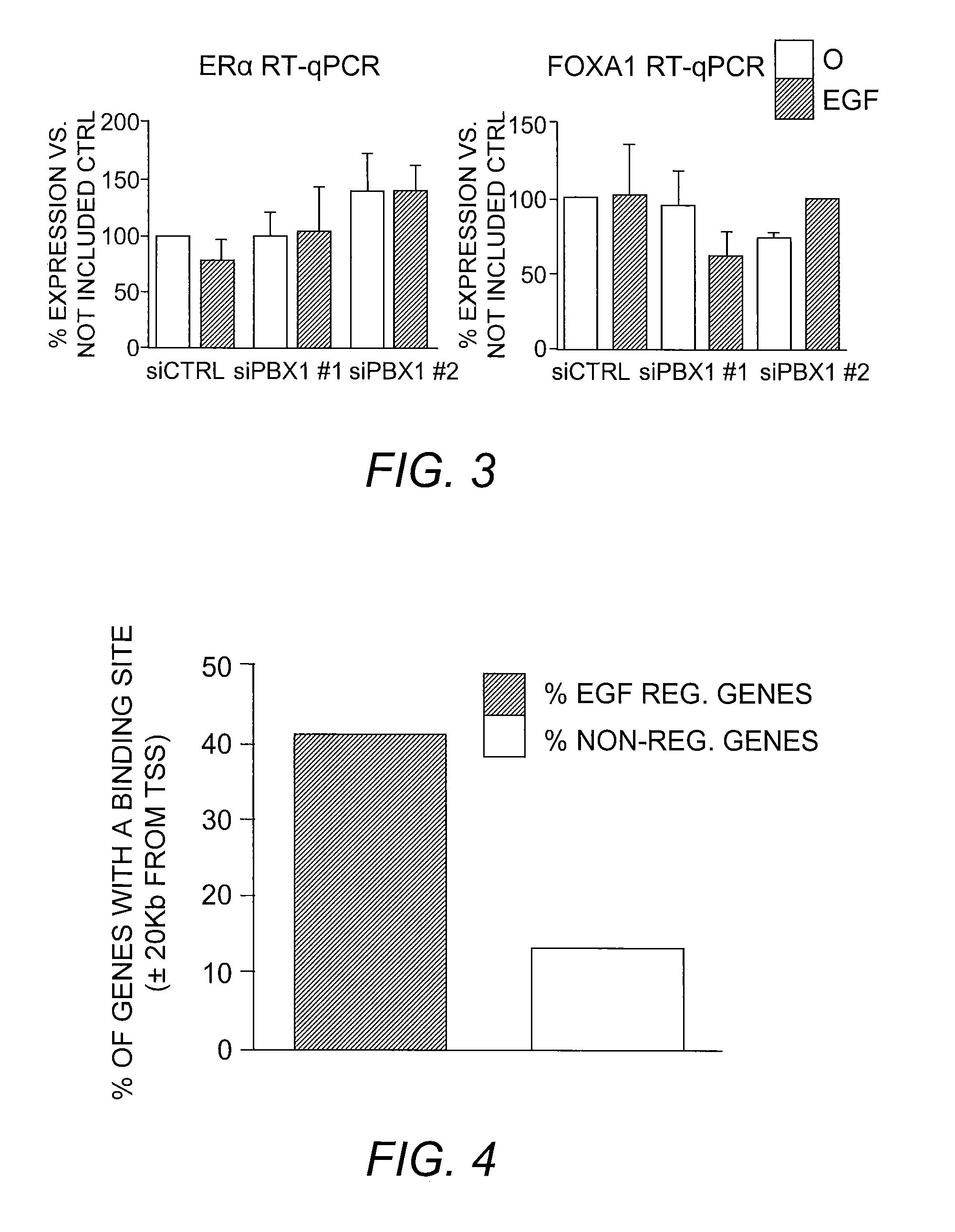Markers for identifying breast cancer treatment modalities
