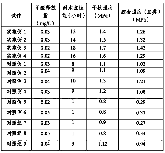 A kind of soybean meal lignin-based adhesive and preparation method thereof