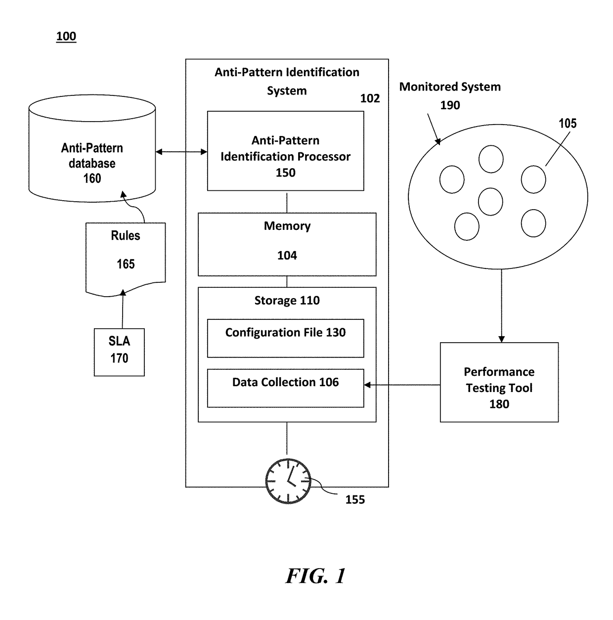 Dynamically identifying performance anti-patterns