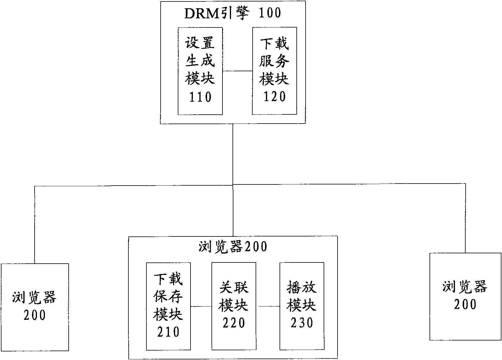 Method and system for processing DRM file