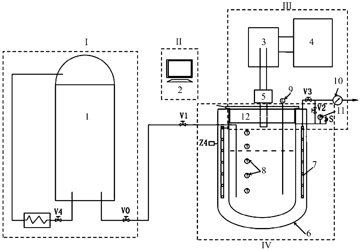 Active Control System and Control Method for "Zero Evaporation" Storage of Cryogenic Propellants