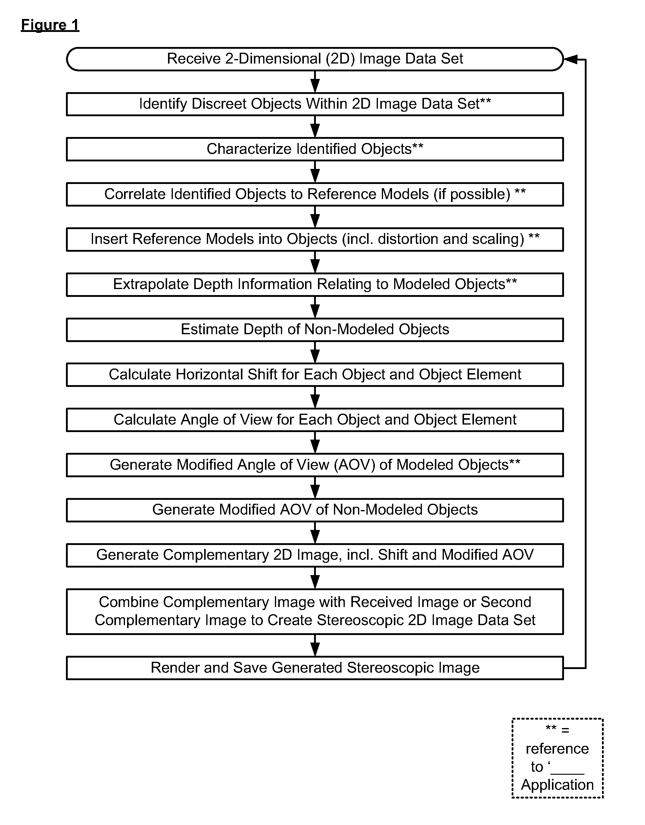 Methods, Systems, Devices and Associated Processing Logic for Generating Stereoscopic Images and Video