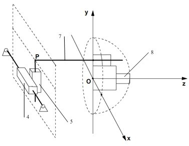 A bionic vision platform driven by multi-axis linear motor