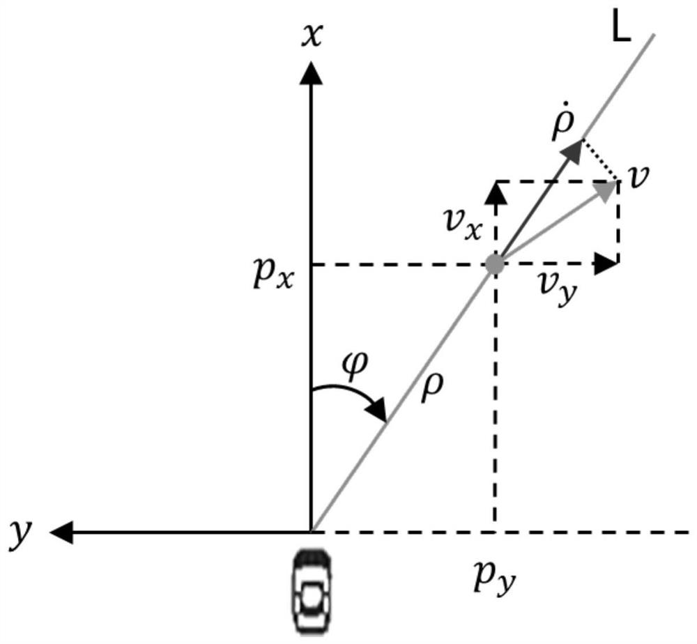 Safety early warning and control method and system for non-signal-control intersection