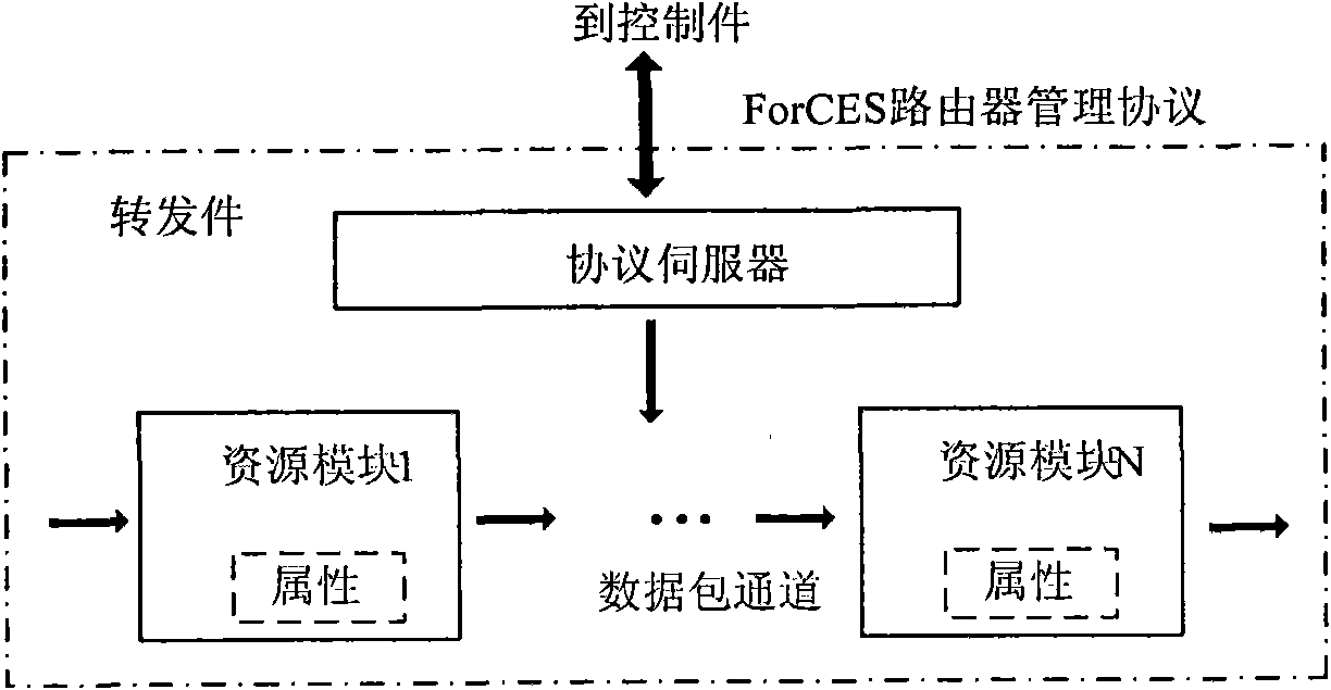 Open type router device and method thereof