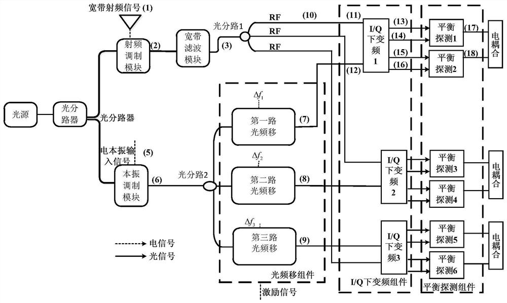 A system and method for broadband multi-channel channelization based on optical frequency shift