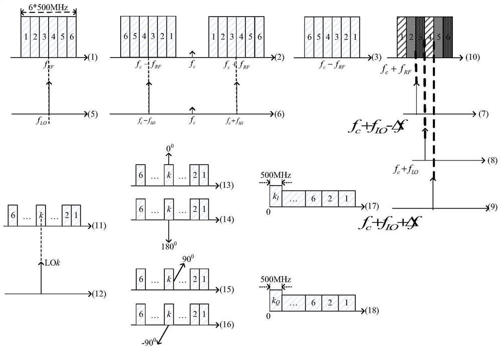 A system and method for broadband multi-channel channelization based on optical frequency shift