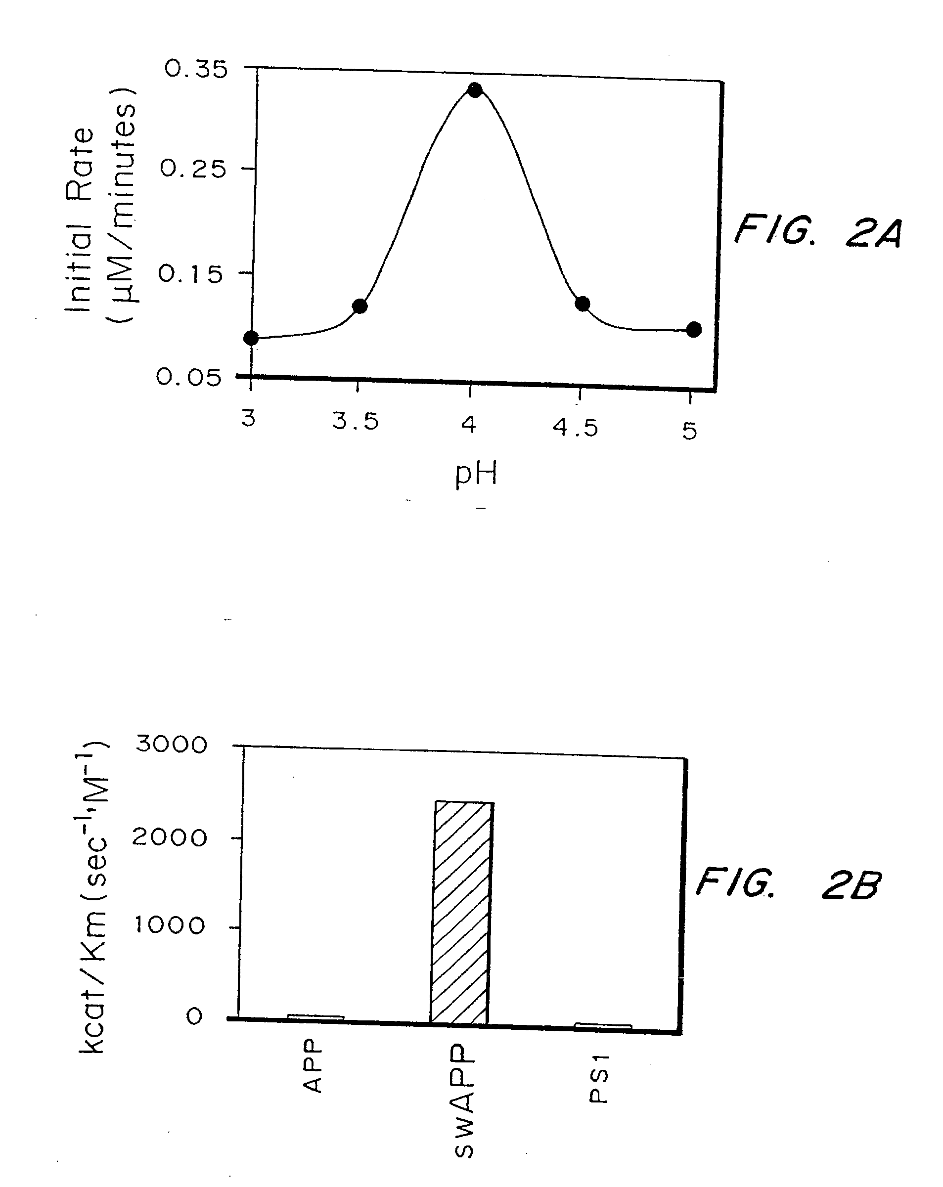 Inhibitors of memapsin 2 and use thereof