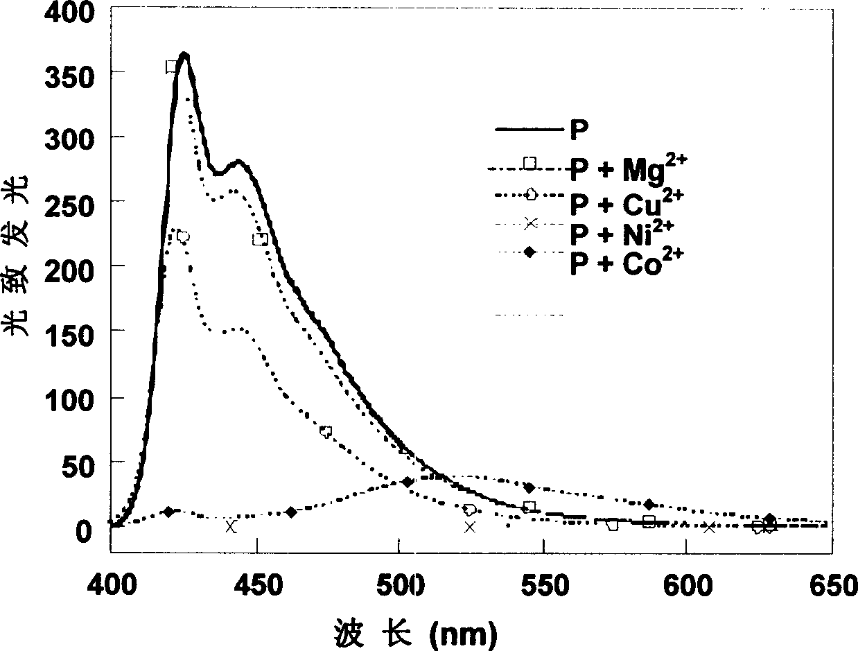 Fluorene based water soluble conjugated polymer and process for preparing same