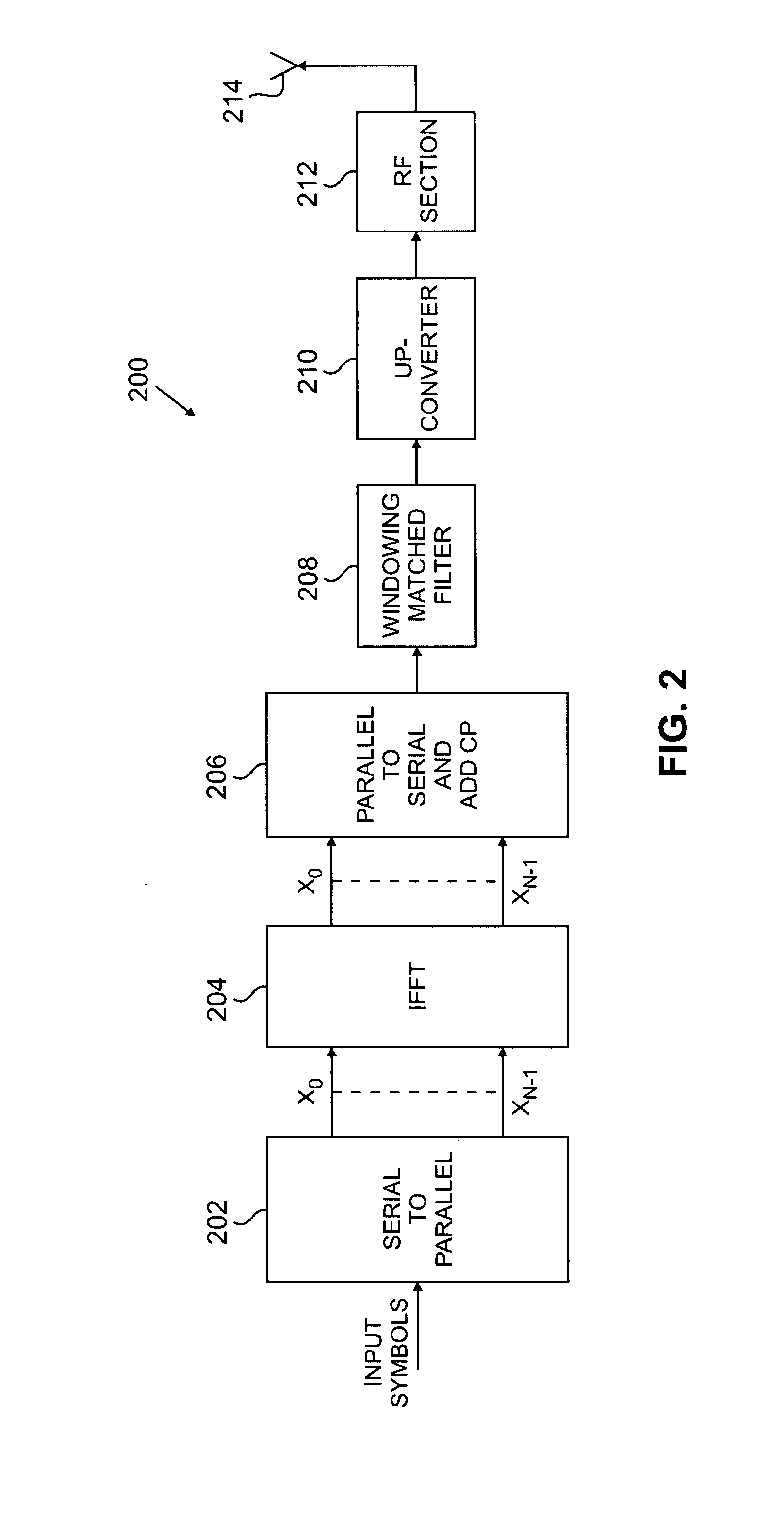 Synchronous spectrum sharing by dedicated networks using OFDM/OFDMA signaling