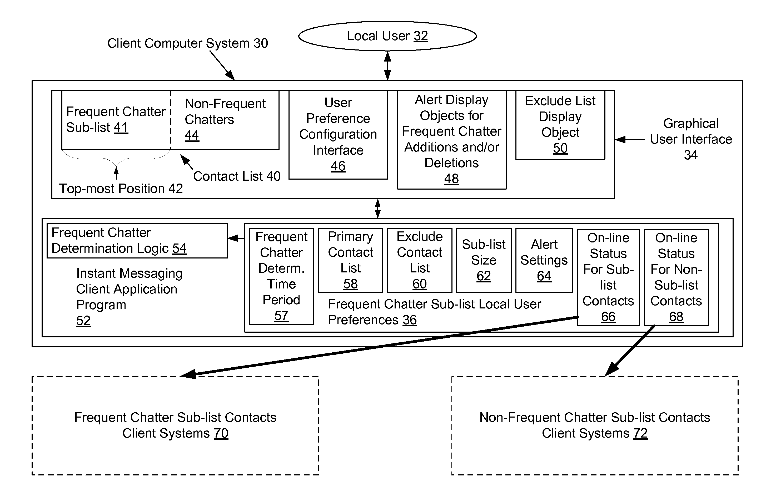 Providing auto-sorting of collaborative partners or components based on frequency of communication and/or access in a collaboration system user interface