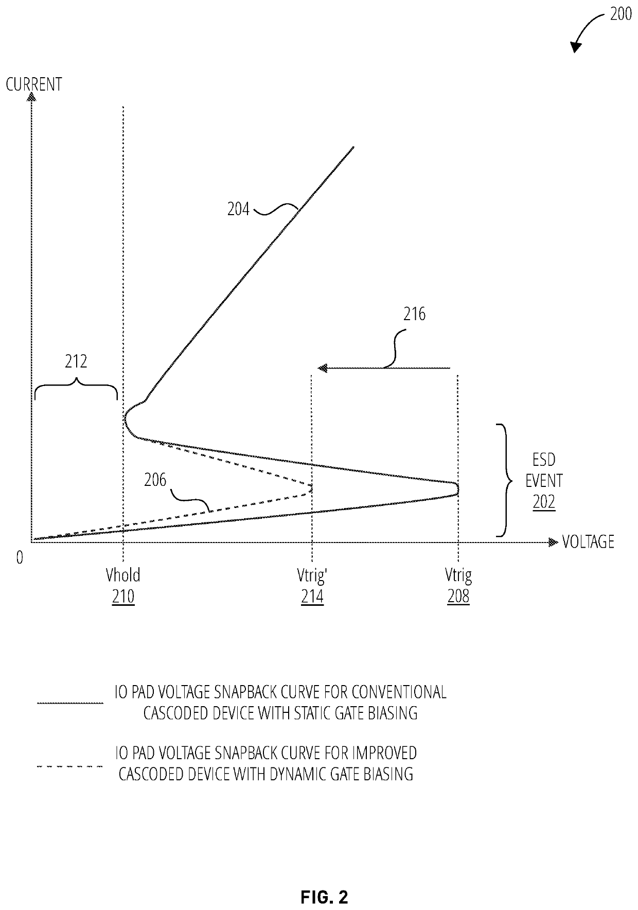 Snapback electrostatic discharge protection for electronic circuits