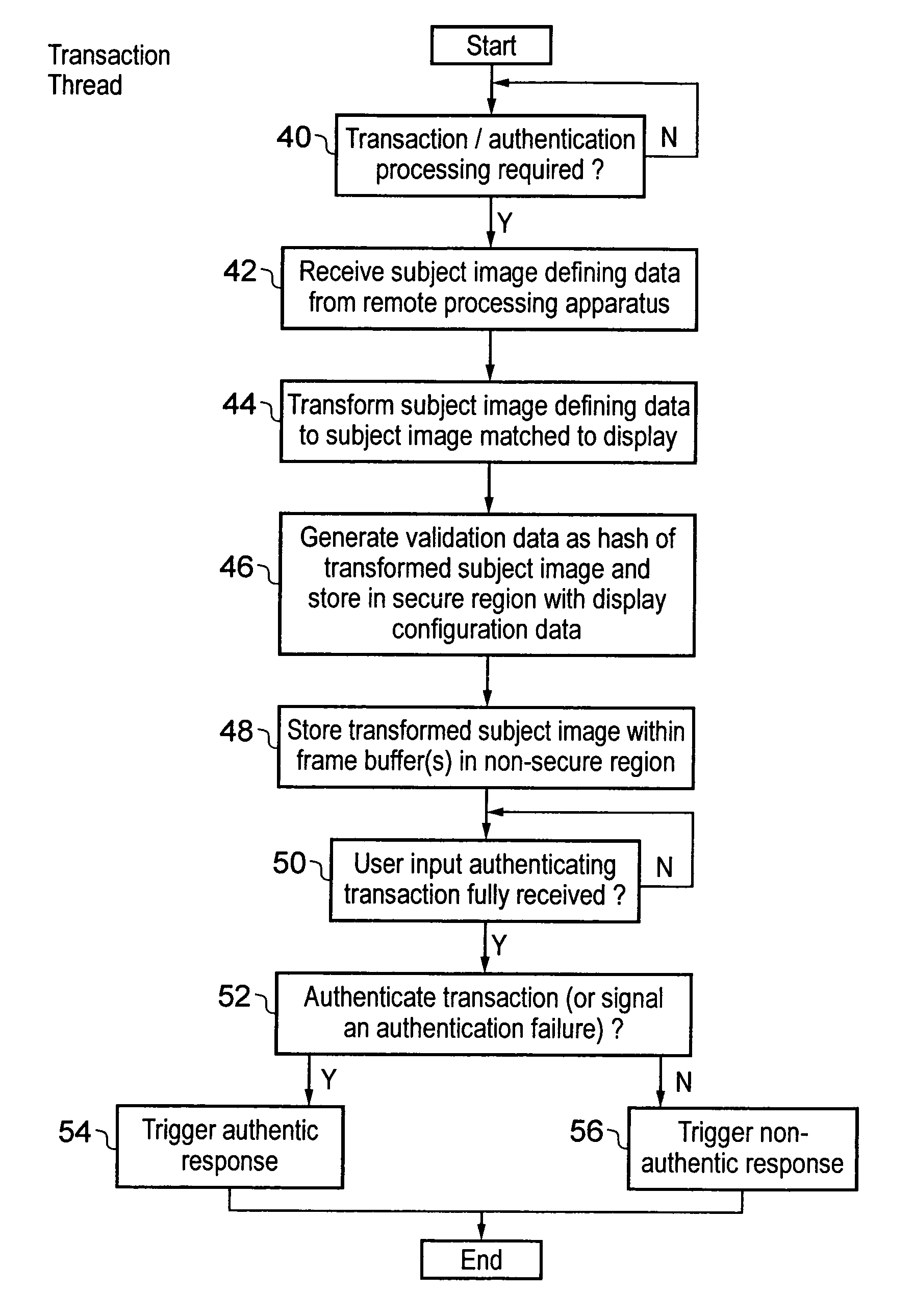 Security provision for a subject image displayed in a non-secure domain