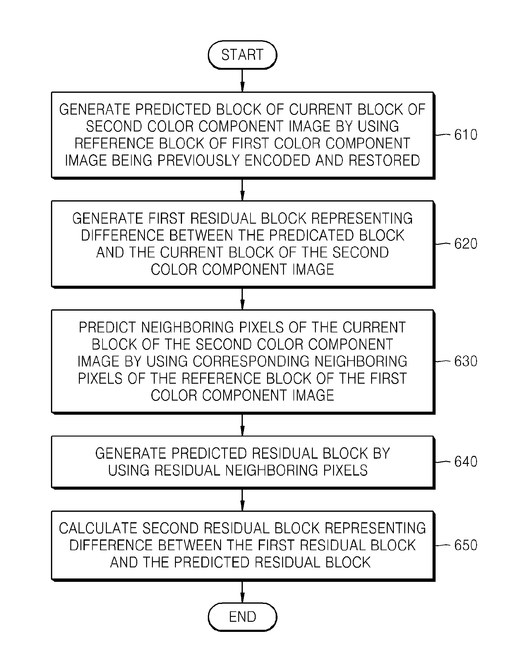 Method and apparatus for encoding and decoding image by using inter color compensation