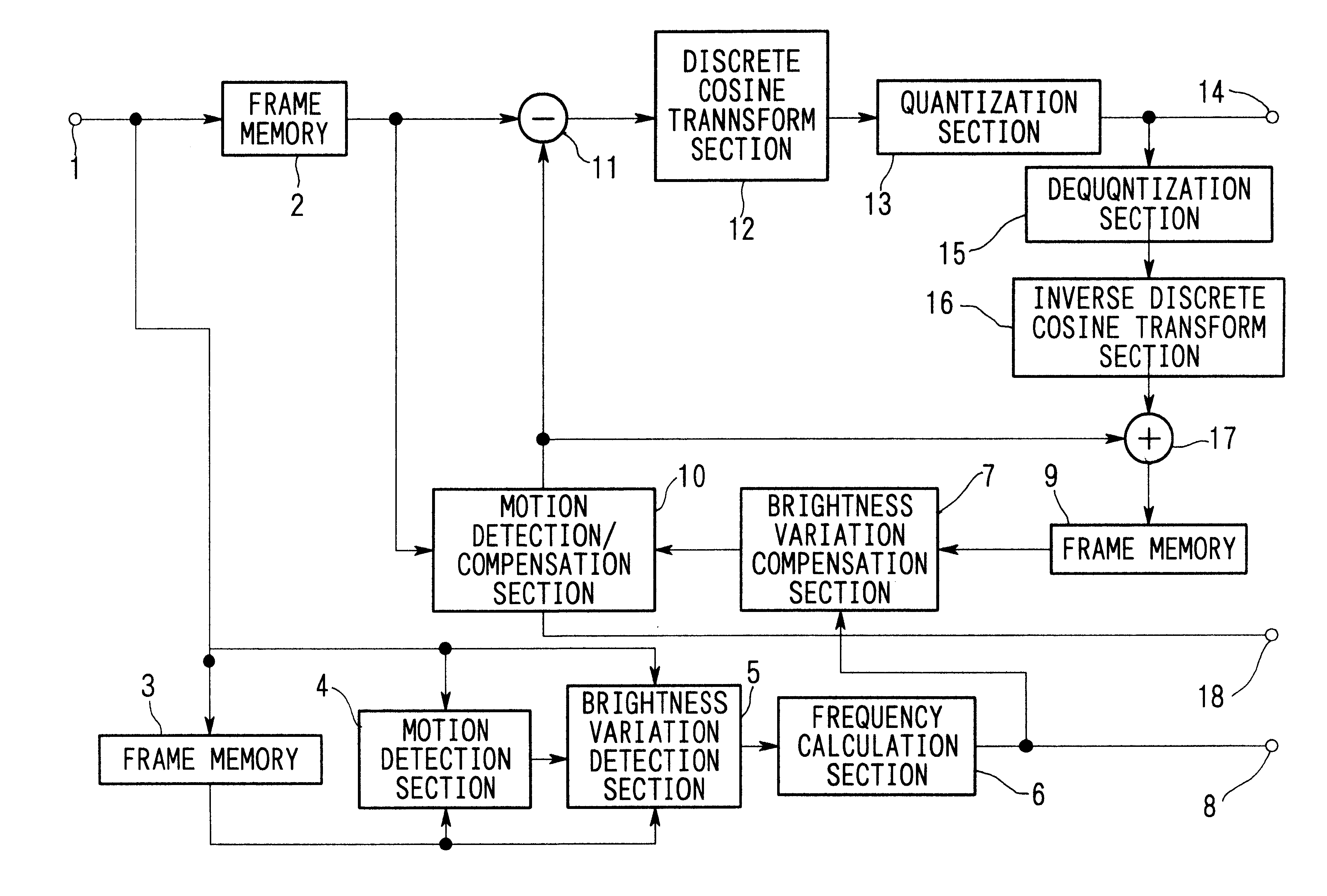 Brightness-variation compensation method and coding/decoding apparatus for moving pictures