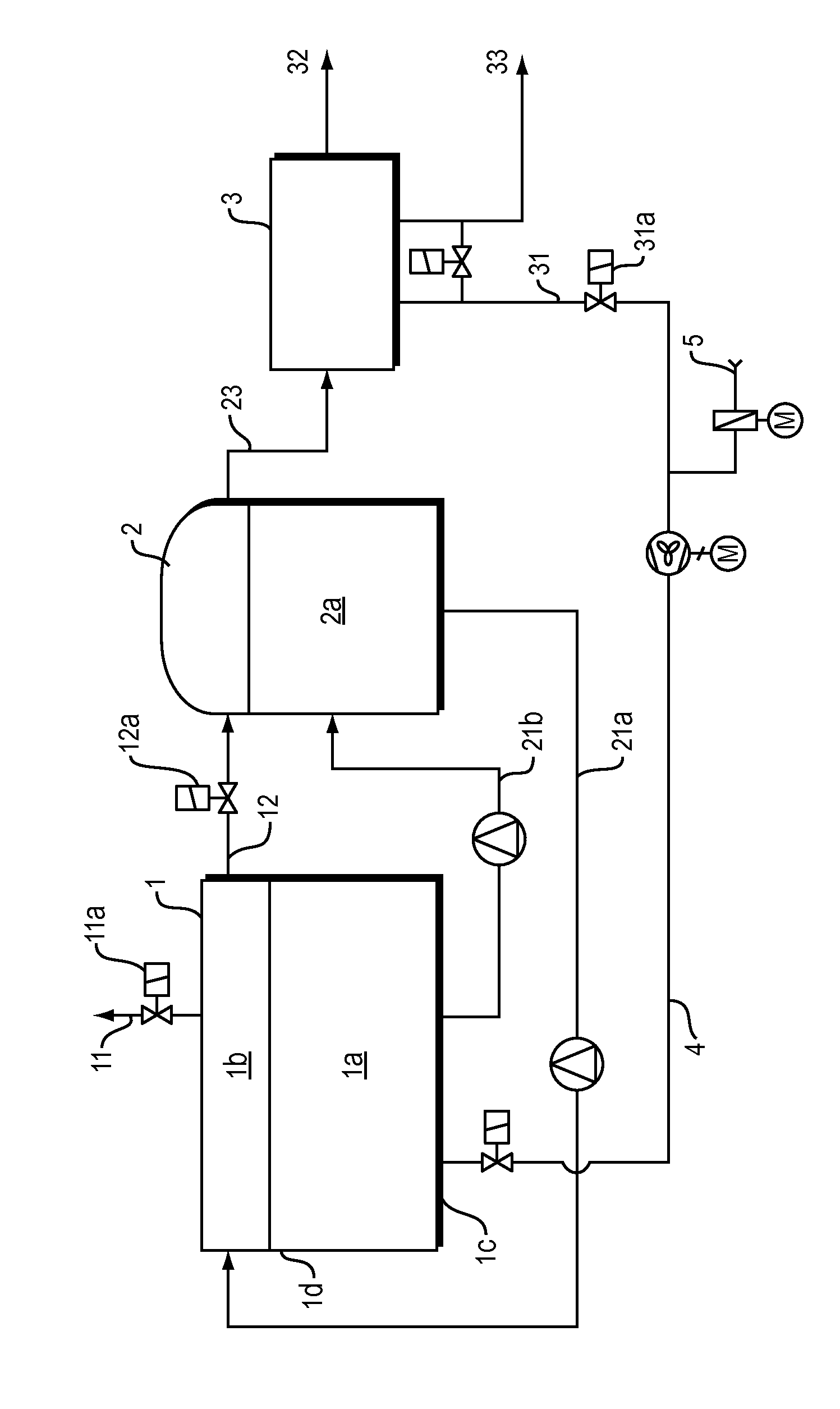 Method and device for operating a fermentation plant