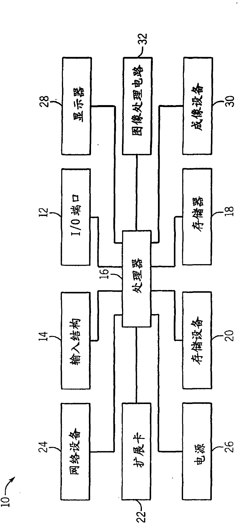 System and method for processing image data using an image signal processor