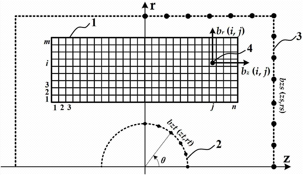 Method for obtaining number and initial positions of solenoid coils of magnetic resonance imaging superconducting magnet