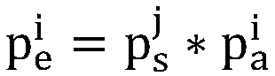 Group simulating method