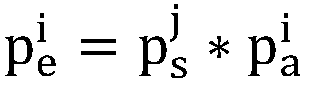 Group simulating method