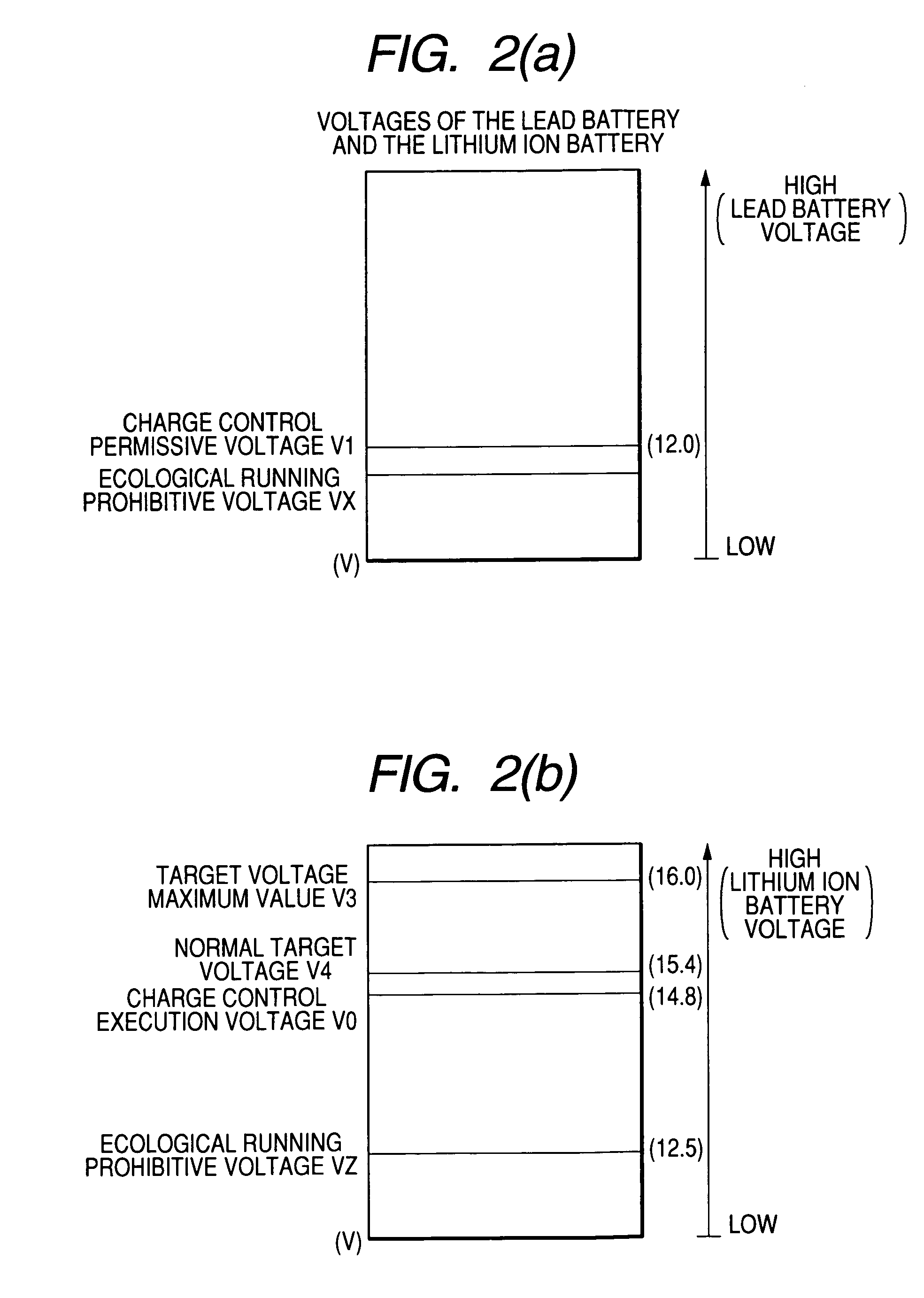 Engine control apparatus, control method and control system