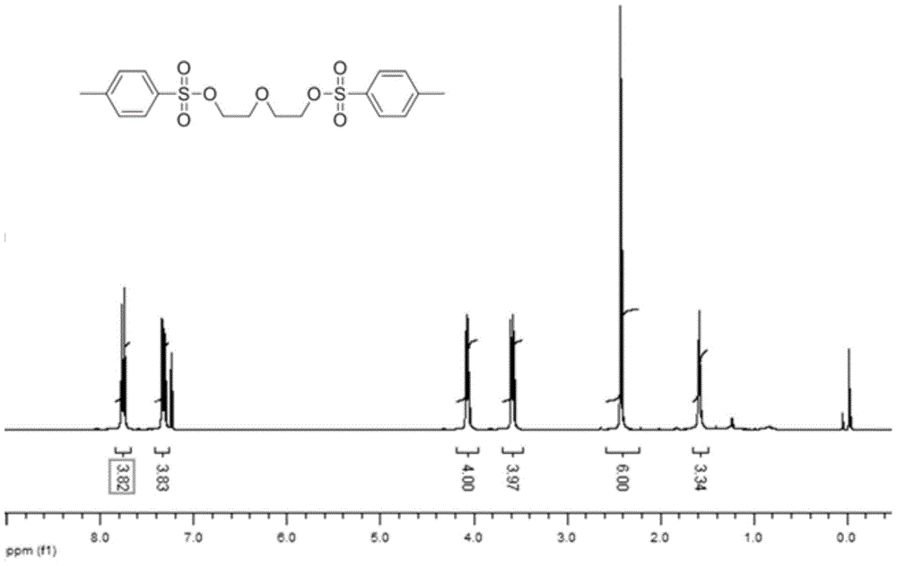 A photosensitive chiral macrocyclic molecule and its preparation method and use