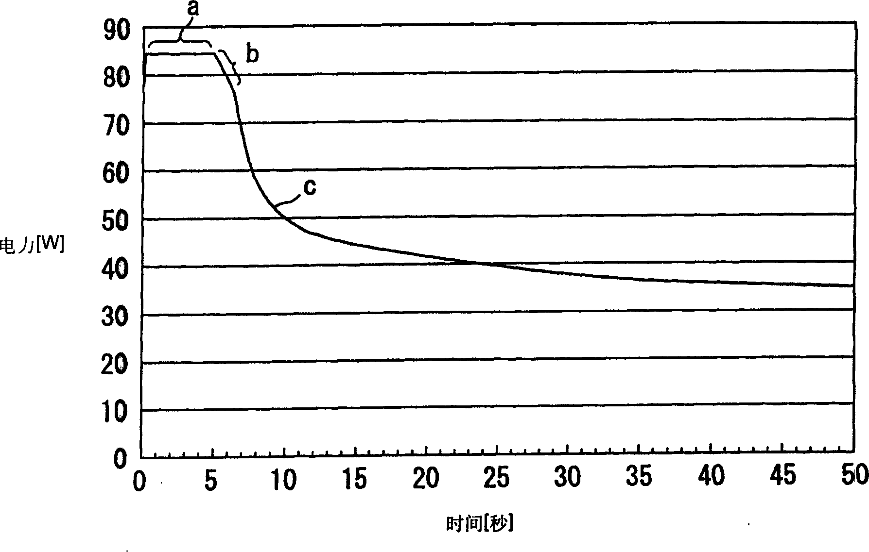 Switch device of high-voltage metal steaming discharge light and front light device of vehicle