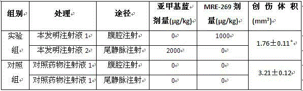 Pharmaceutical composition for treating traumatic craniocerebral trauma and preparation method of pharmaceutical composition