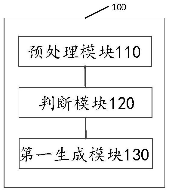 Finger vein identification method and system based on block chain