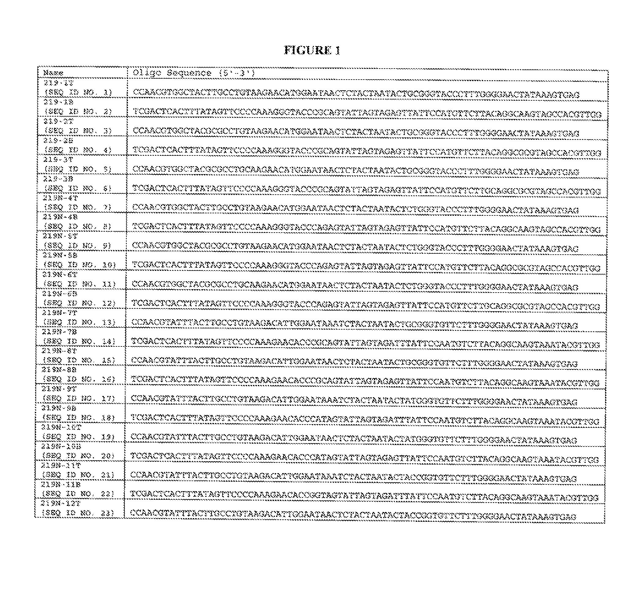 Compositions Comprising Lysostaphin Variants And Methods Of Using The Same