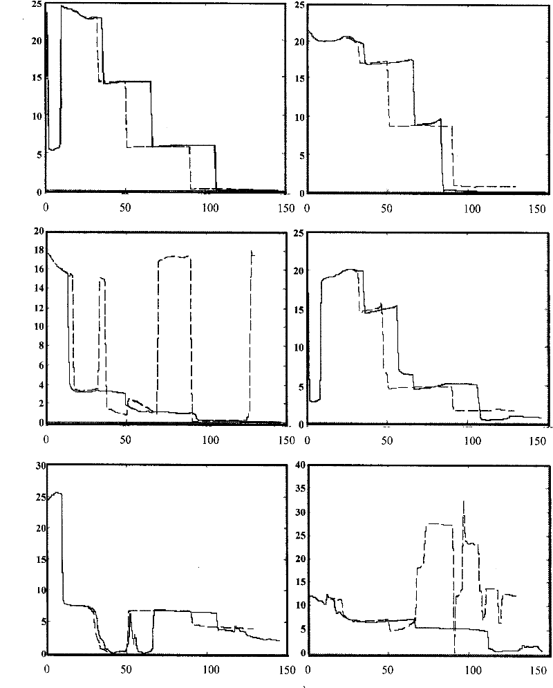 A Method of Graph Distortion Analysis Based on Invariant Moments