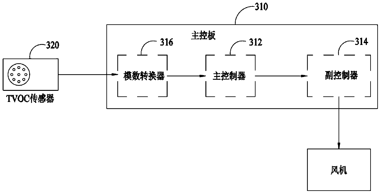 Oil fume concentration detection device