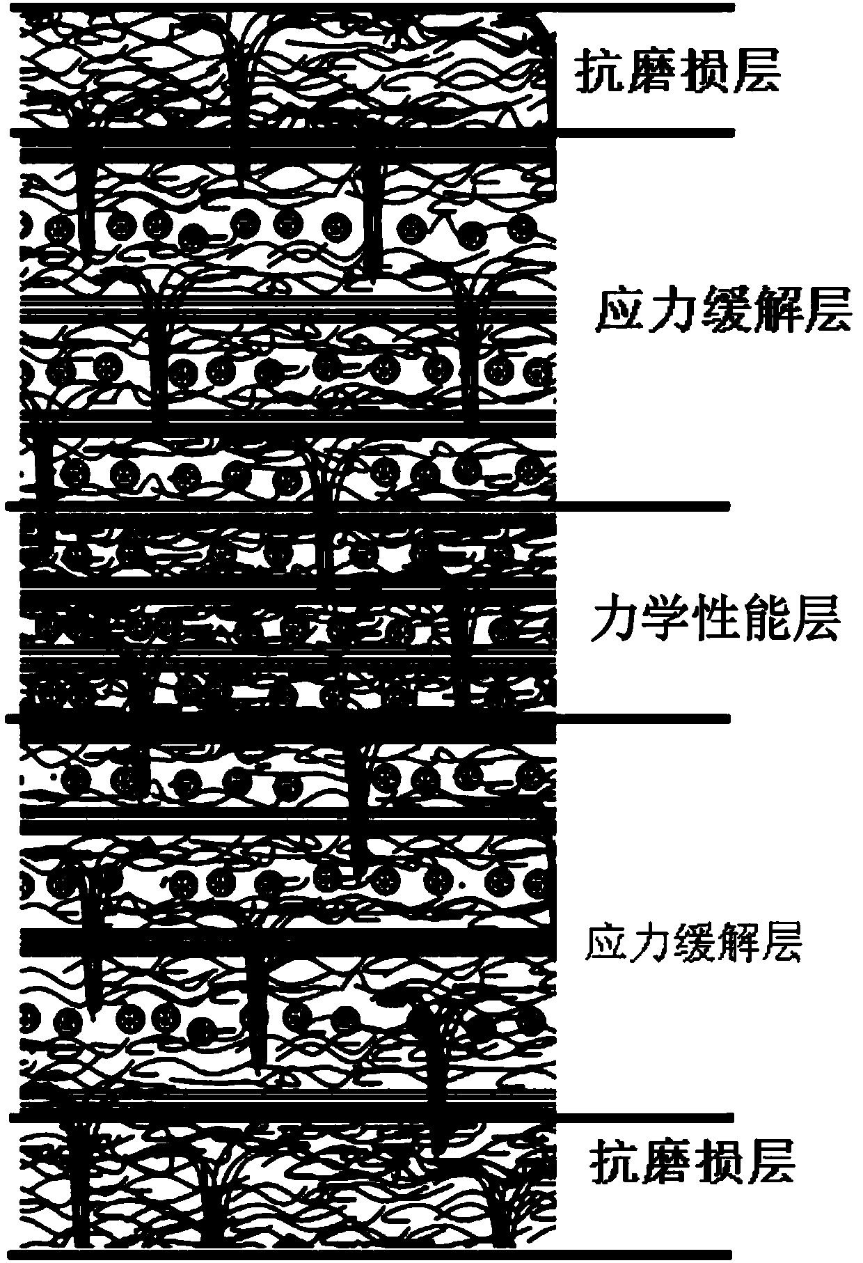 Structure function integrated C/C-Si friction material and preparation method thereof
