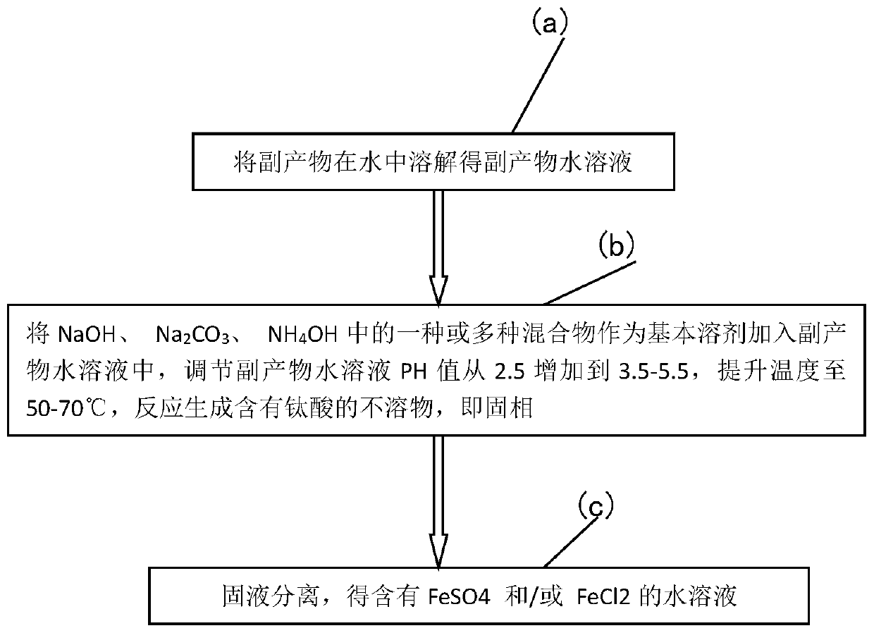 Preparation method of electrode material high-purity phosphate