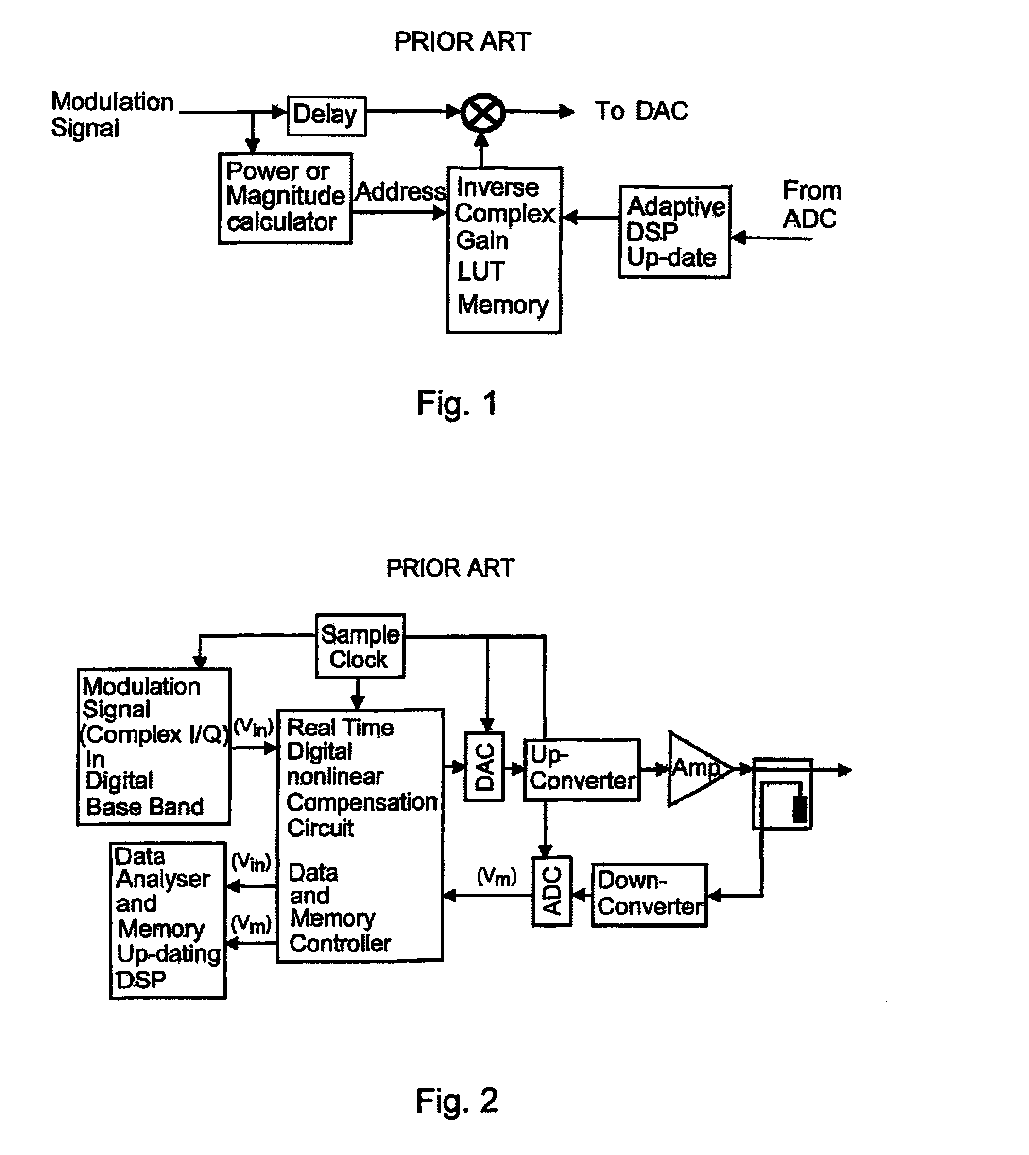 Non-linear modeling method