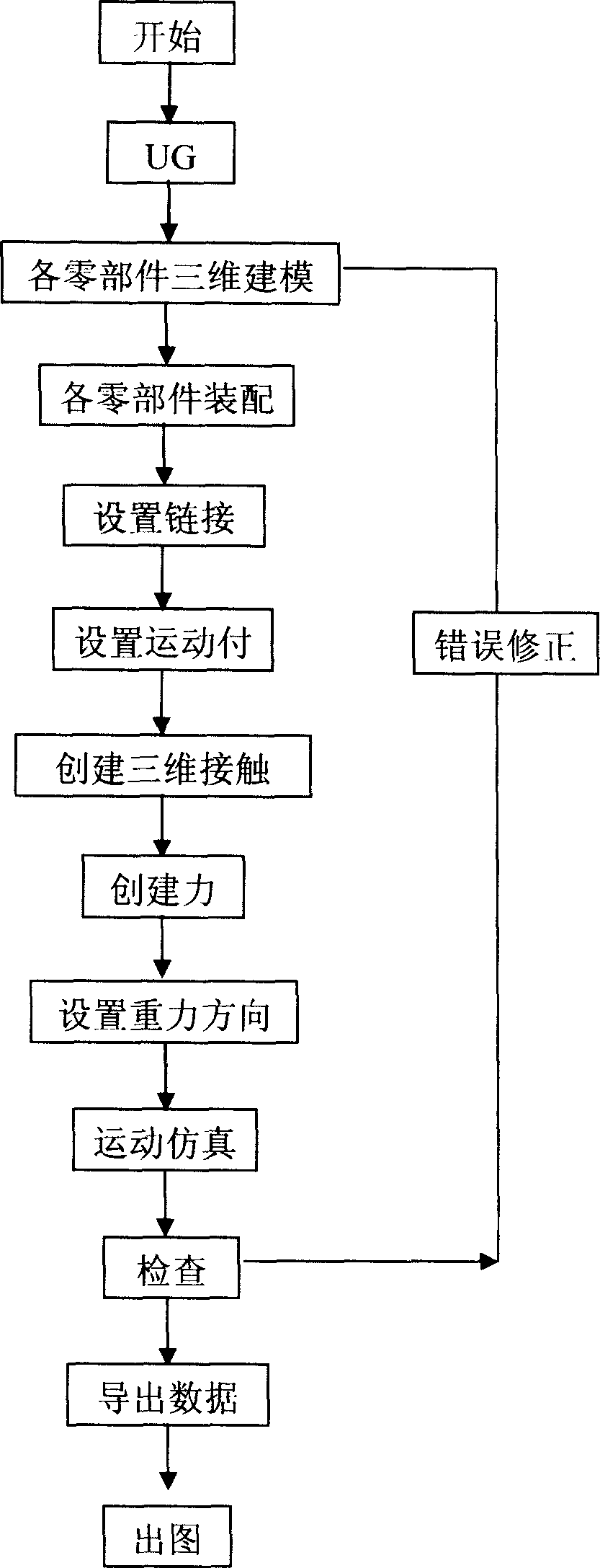 Computer simulation design method for ship anchor system