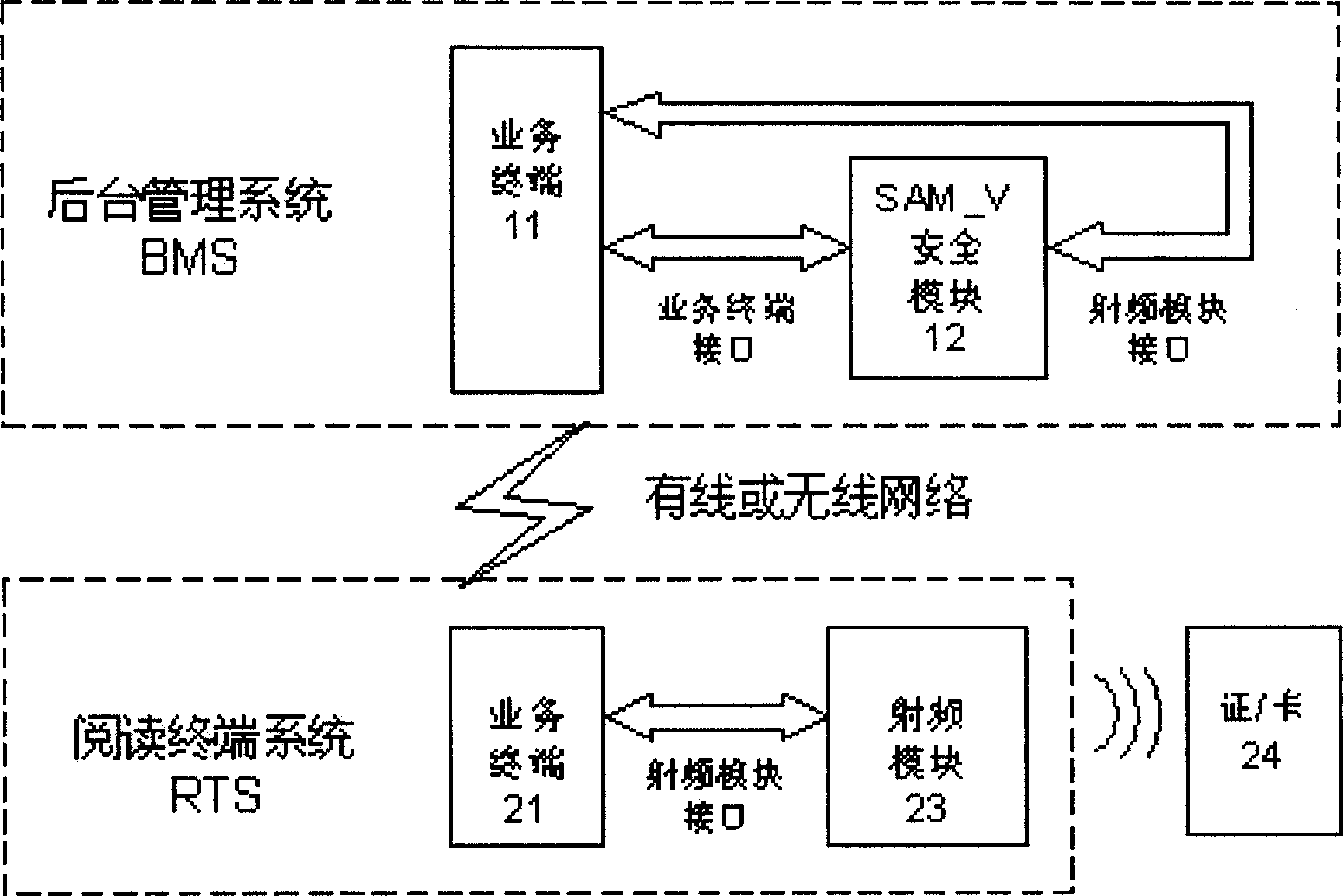 Network reading system for resident identity card
