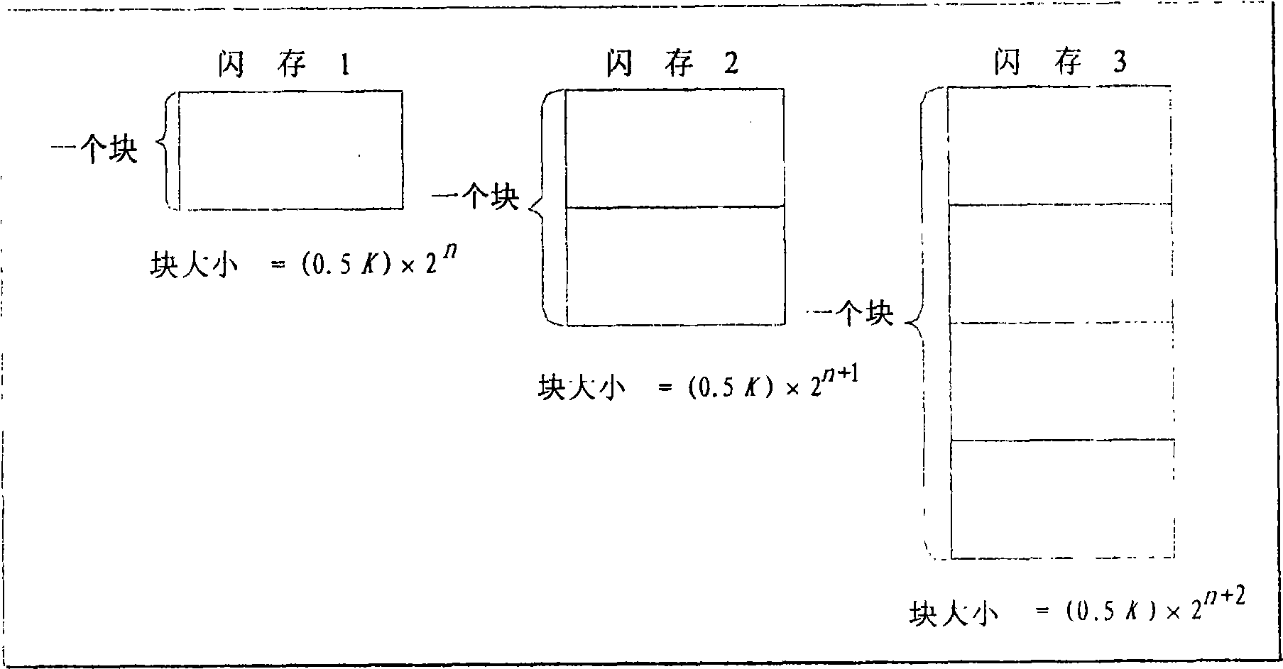 Embedded system guiding method and device