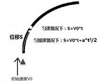 A navigation method for an electronic device and an electronic device