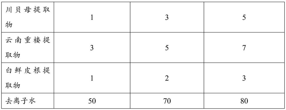 Anti-inflammatory and acne-removing composition and preparation method thereof