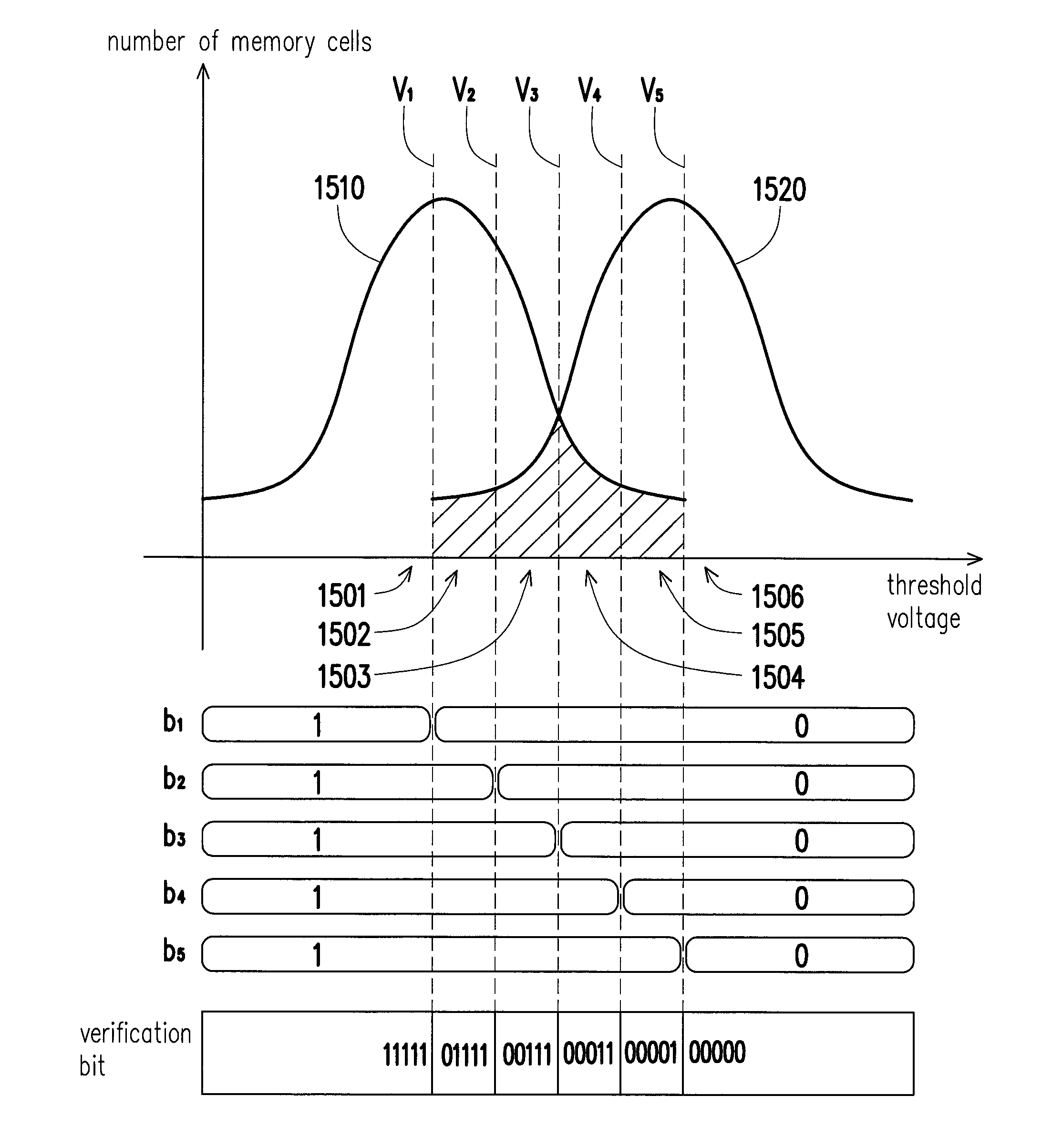 Decoding method, memory storage device and memory controlling circuit unit