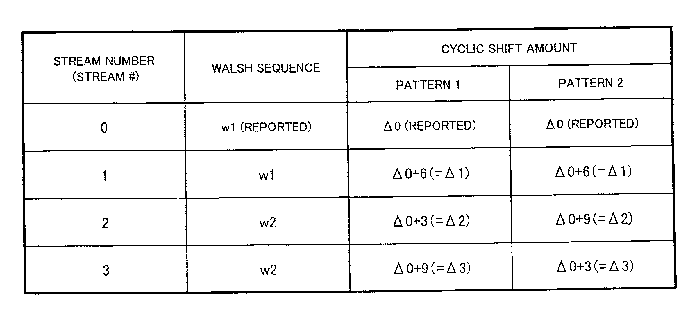 Terminal station apparatus, base station apparatus, transmission method and control method