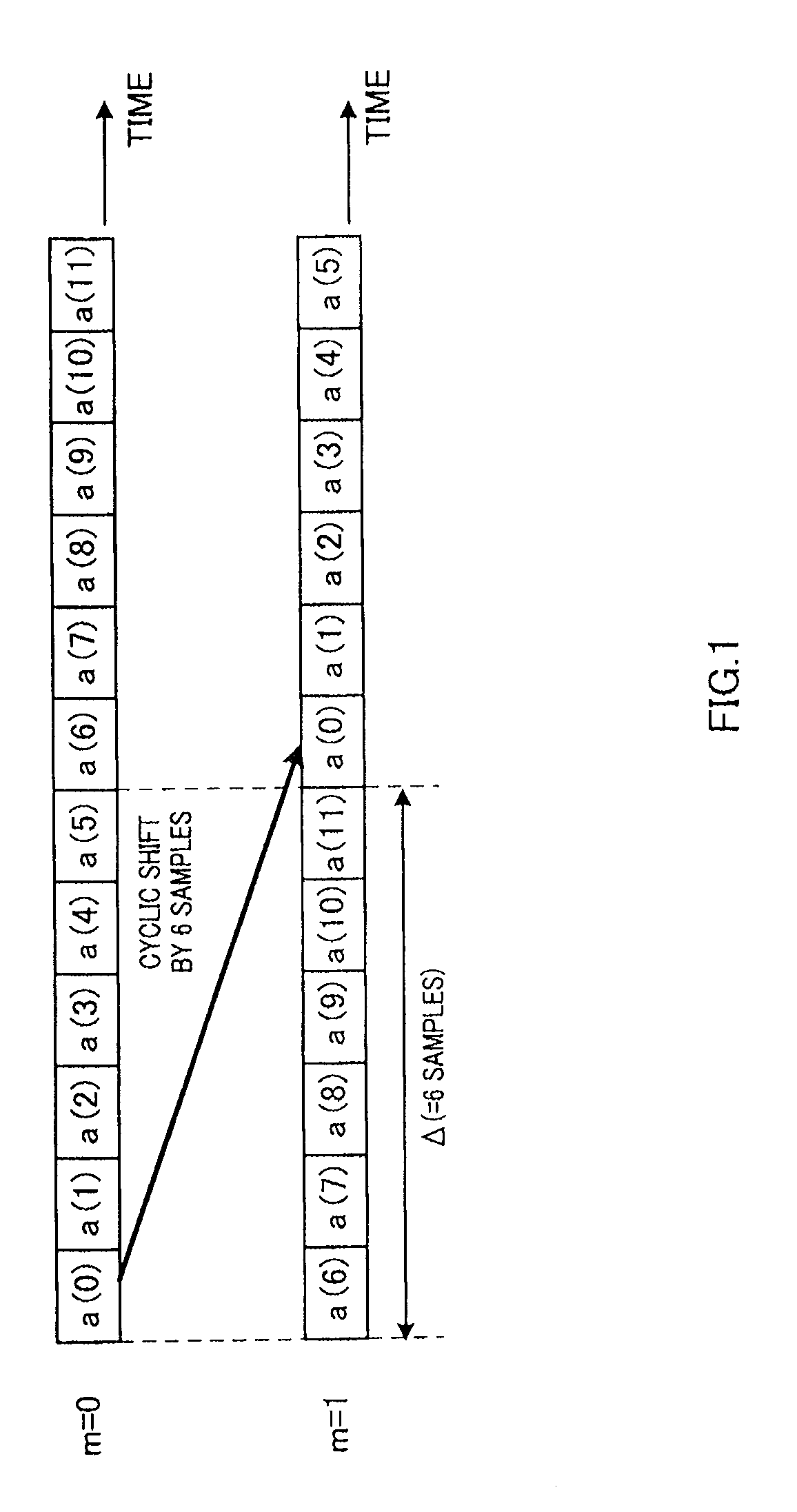 Terminal station apparatus, base station apparatus, transmission method and control method