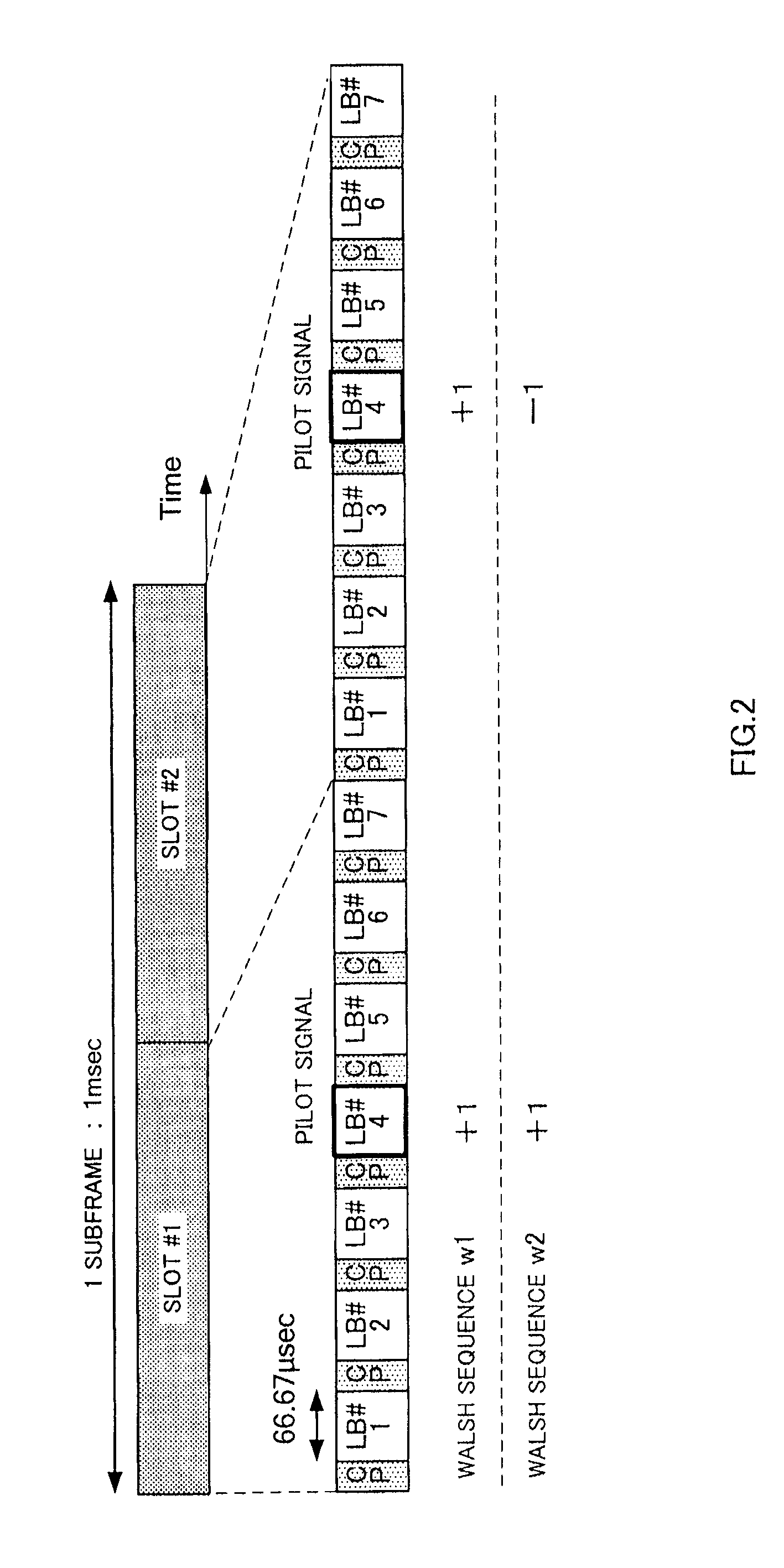 Terminal station apparatus, base station apparatus, transmission method and control method