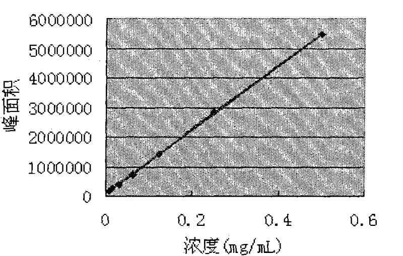 Swine health granules and preparation process thereof