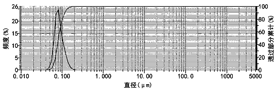 A kind of antibacterial enhanced hdpe pipeline functional masterbatch and preparation method thereof