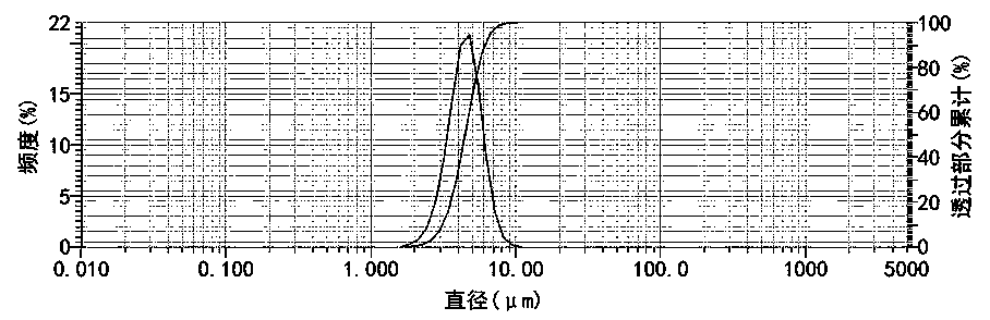 A kind of antibacterial enhanced hdpe pipeline functional masterbatch and preparation method thereof